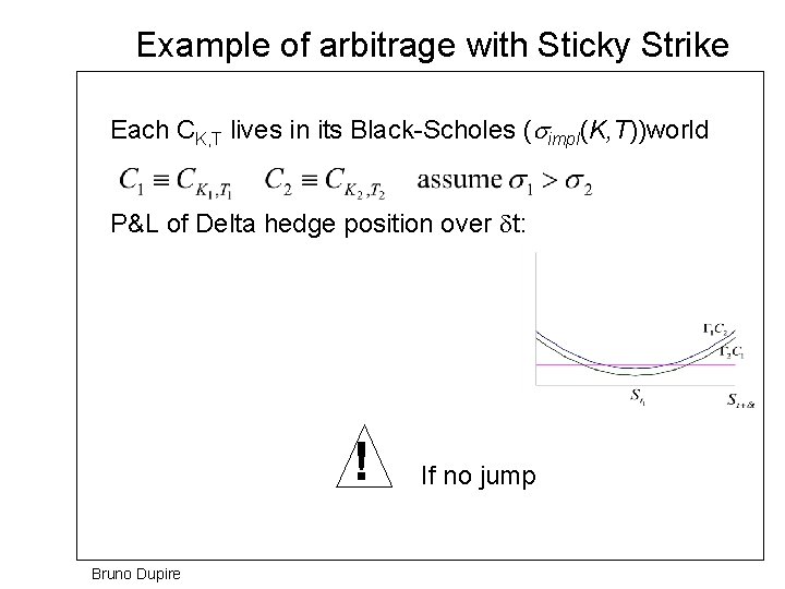 Example of arbitrage with Sticky Strike Each CK, T lives in its Black-Scholes (