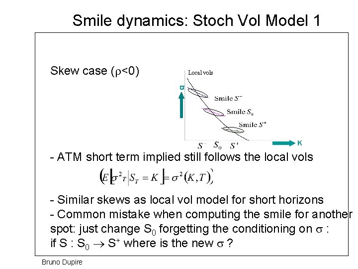 Smile dynamics: Stoch Vol Model 1 Skew case (r<0) Local vols s K -