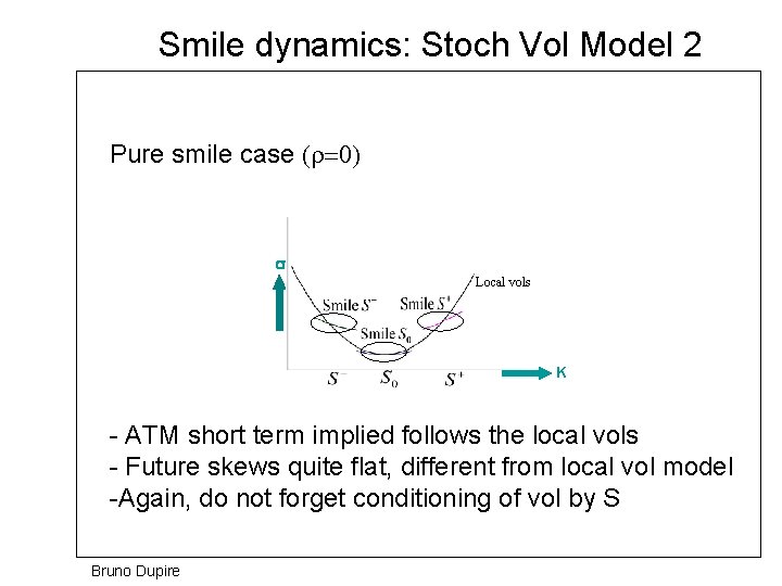 Smile dynamics: Stoch Vol Model 2 Pure smile case (r=0) s Local vols K
