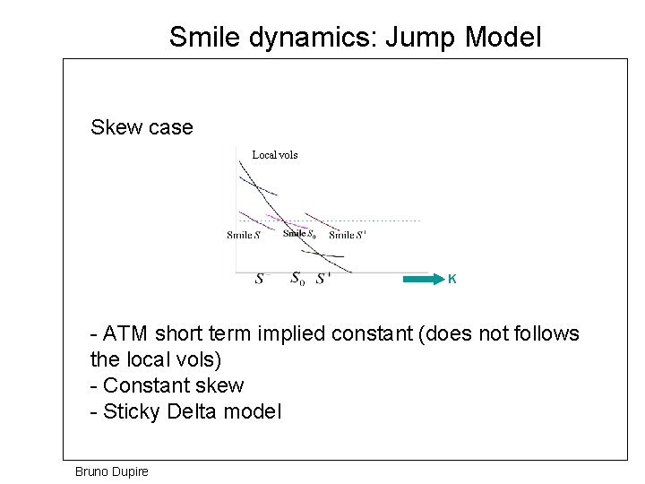 Smile dynamics: Jump Model Skew case Local vols K - ATM short term implied