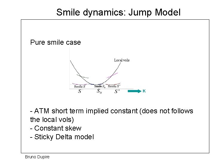 Smile dynamics: Jump Model Pure smile case Local vols K - ATM short term