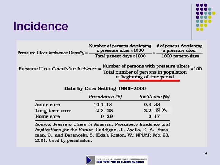 Incidence 23. 9% 4 