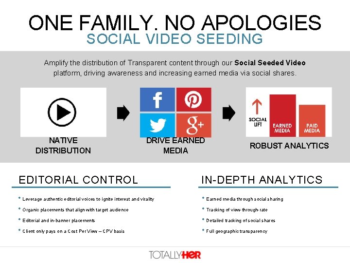 ONE FAMILY. NO APOLOGIES SOCIAL VIDEO SEEDING Amplify the distribution of Transparent content through ONE FAMILY. NO APOLOGIES SOCIAL VIDEO SEEDING Amplify the distribution of Transparent content through