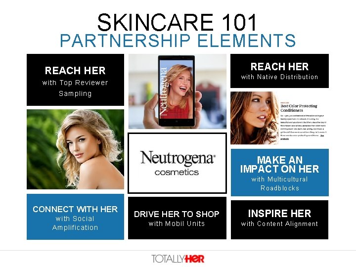 SKINCARE 101 PARTNERSHIP ELEMENTS REACH HER with Native Distribution with Top Reviewer Sampling MAKE SKINCARE 101 PARTNERSHIP ELEMENTS REACH HER with Native Distribution with Top Reviewer Sampling MAKE