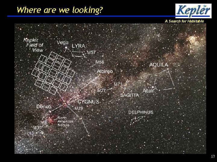 Where are we looking? A Search for Habitable Planets 17 