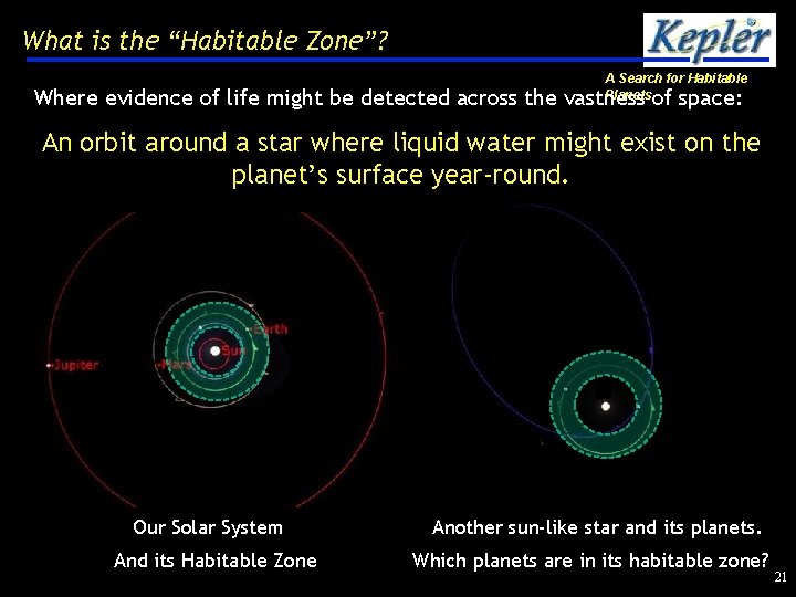 What is the “Habitable Zone”? A Search for Habitable Planets Where evidence of life