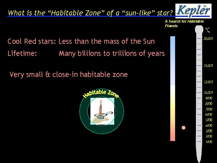 What is the “Habitable Zone” of a “sun-like” star? A Search for Habitable Planets