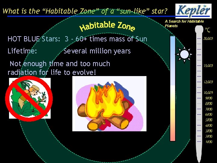 What is the “Habitable Zone” of a “sun-like” star? A Search for Habitable Planets