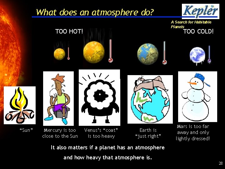 What does an atmosphere do? A Search for Habitable Planets TOO HOT! “Sun” Mercury