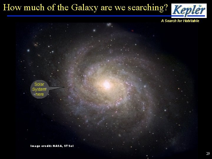How much of the Galaxy are we searching? A Search for Habitable Planets Solar