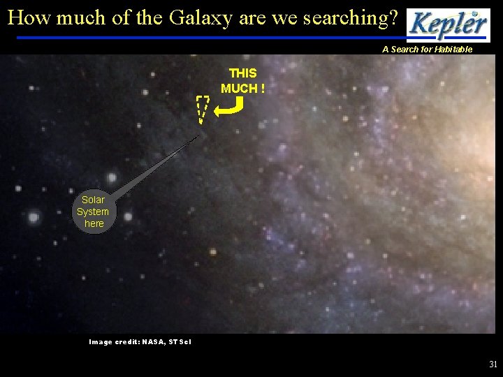 How much of the Galaxy are we searching? A Search for Habitable Planets THIS