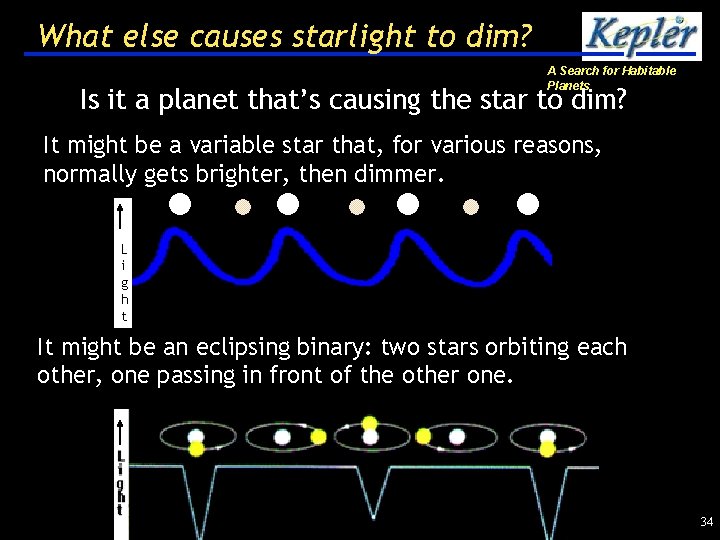 What else causes starlight to dim? A Search for Habitable Planets Is it a