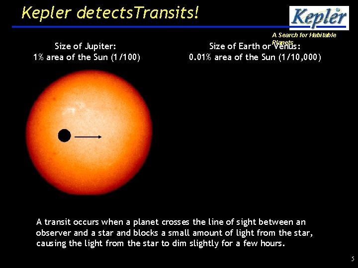 Kepler detects. Transits! Size of Jupiter: 1% area of the Sun (1/100) A Search