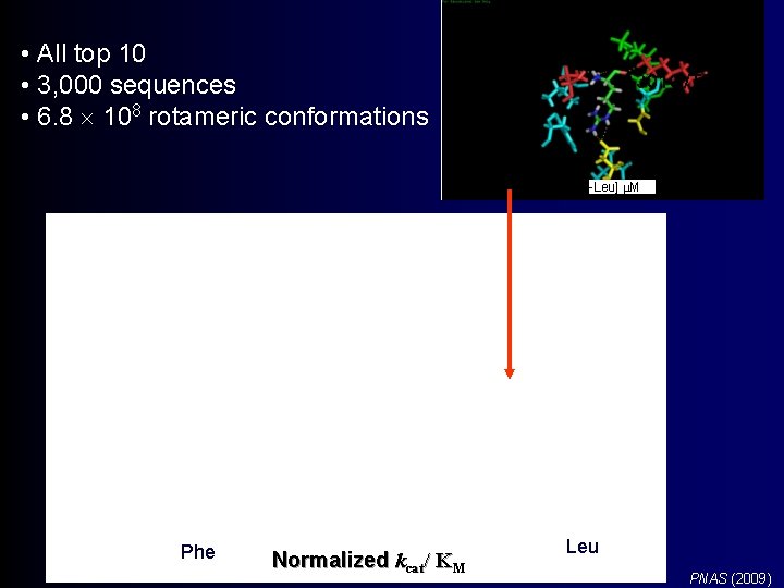  • All top 10 • 3, 000 sequences • 6. 8 108 rotameric