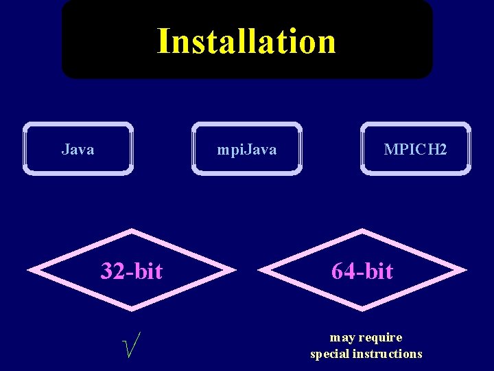 Installation Java mpi. Java 32 -bit √ MPICH 2 64 -bit may require special