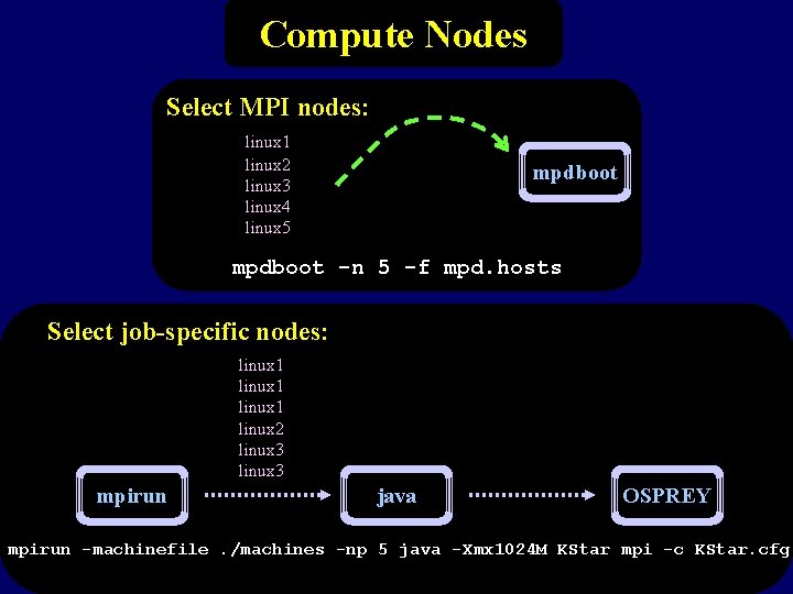 Compute Nodes Select MPI nodes: linux 1 linux 2 linux 3 linux 4 linux