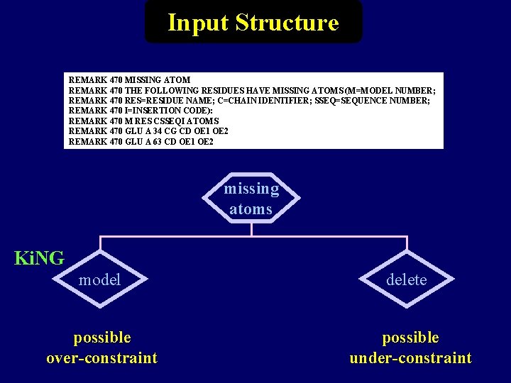 Input Structure REMARK 470 MISSING ATOM REMARK 470 THE FOLLOWING RESIDUES HAVE MISSING ATOMS