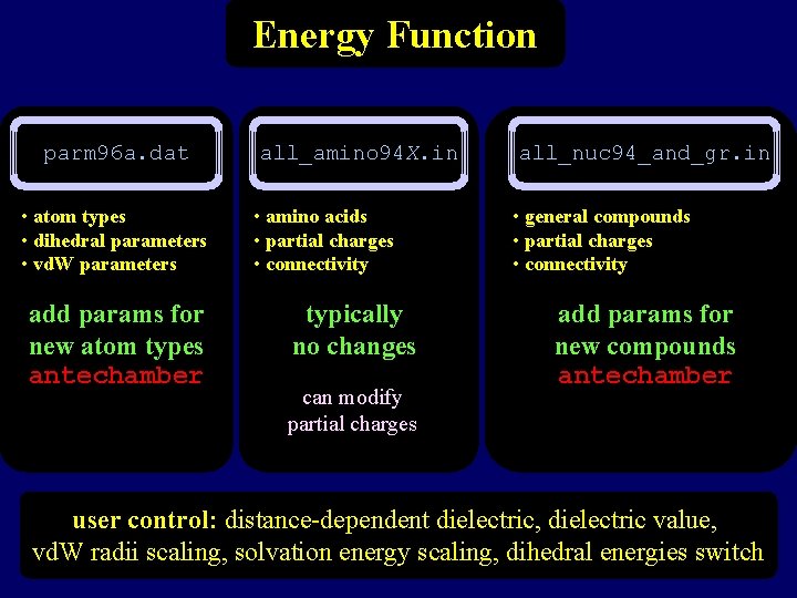 Energy Function parm 96 a. dat • atom types • dihedral parameters • vd.