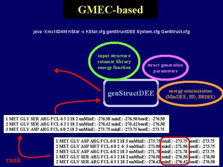 GMEC-based java -Xmx 1024 M KStar -c KStar. cfg gen. Struct. DEE System. cfg