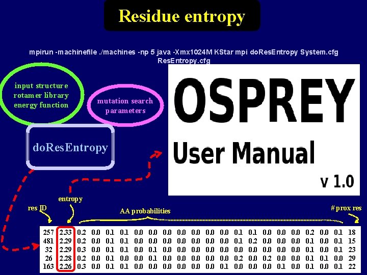 Residue entropy mpirun -machinefile. /machines -np 5 java -Xmx 1024 M KStar mpi do.