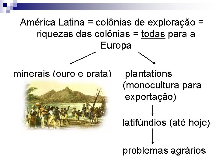 América Latina = colônias de exploração = riquezas das colônias = todas para a