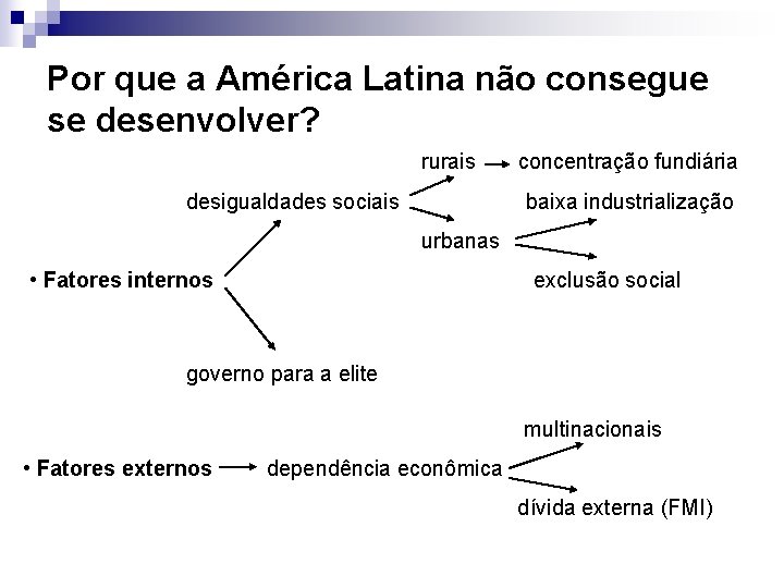 Por que a América Latina não consegue se desenvolver? rurais desigualdades sociais concentração fundiária