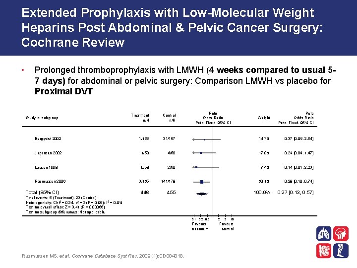 Extended Prophylaxis with Low-Molecular Weight Heparins Post Abdominal & Pelvic Cancer Surgery: Cochrane Review
