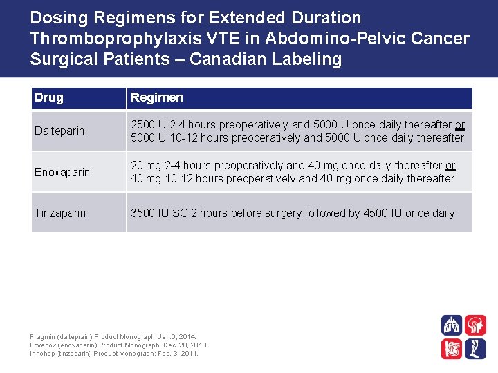 Dosing Regimens for Extended Duration Thromboprophylaxis VTE in Abdomino-Pelvic Cancer Surgical Patients – Canadian