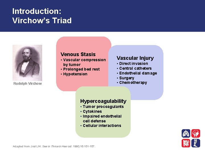 Introduction: Virchow’s Triad Venous Stasis • Vascular compression by tumor • Prolonged bed rest