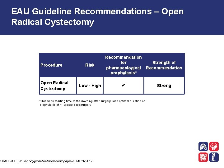 EAU Guideline Recommendations – Open Radical Cystectomy Procedure Open Radical Cystectomy Risk Low -