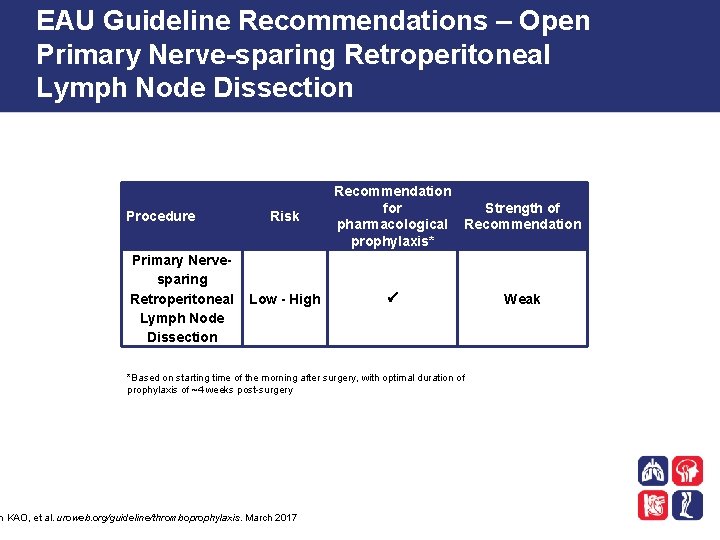 EAU Guideline Recommendations – Open Primary Nerve-sparing Retroperitoneal Lymph Node Dissection Procedure Primary Nervesparing