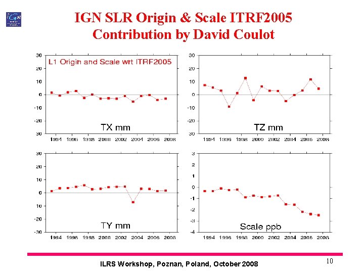 IGN SLR Origin & Scale ITRF 2005 Contribution by David Coulot ILRS Workshop, Poznan,