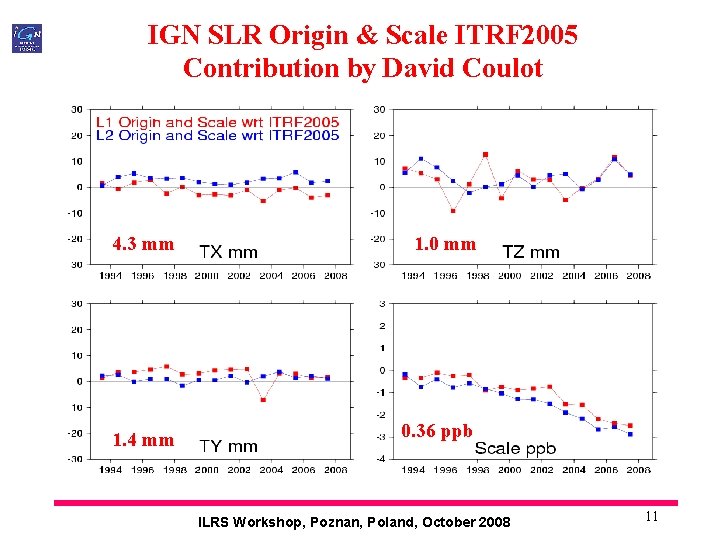 IGN SLR Origin & Scale ITRF 2005 Contribution by David Coulot 4. 3 mm