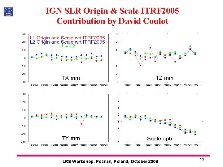 IGN SLR Origin & Scale ITRF 2005 Contribution by David Coulot ILRS Workshop, Poznan,