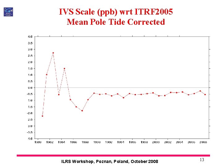 IVS Scale (ppb) wrt ITRF 2005 Mean Pole Tide Corrected ILRS Workshop, Poznan, Poland,