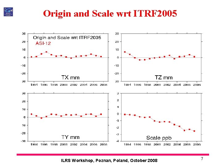 Origin and Scale wrt ITRF 2005 ILRS Workshop, Poznan, Poland, October 2008 7 