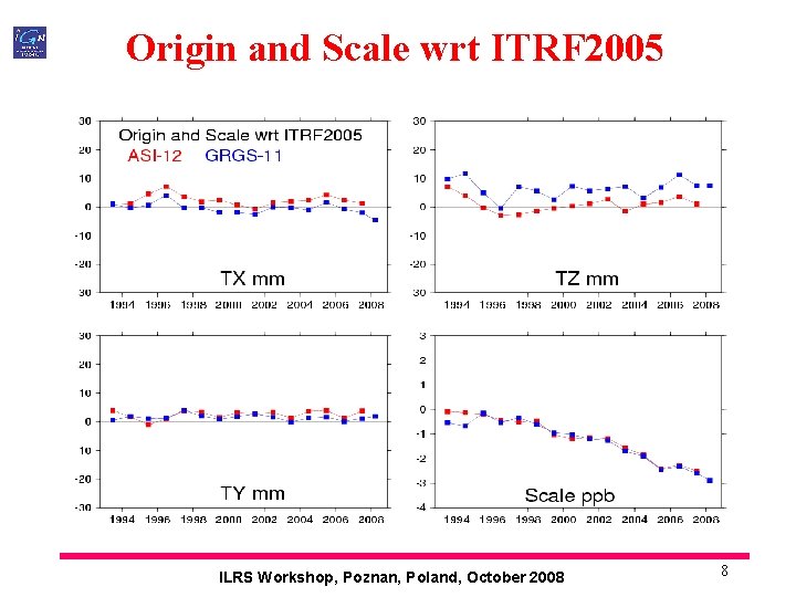 Origin and Scale wrt ITRF 2005 ILRS Workshop, Poznan, Poland, October 2008 8 