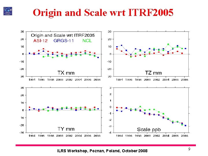 Origin and Scale wrt ITRF 2005 ILRS Workshop, Poznan, Poland, October 2008 9 