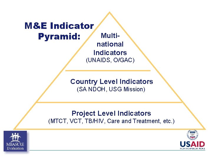 M&E Indicator Pyramid: Multinational Indicators (UNAIDS, O/GAC) Country Level Indicators (SA NDOH, USG Mission) M&E Indicator Pyramid: Multinational Indicators (UNAIDS, O/GAC) Country Level Indicators (SA NDOH, USG Mission)