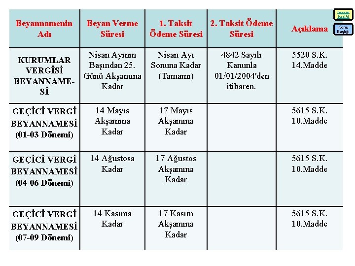 Beyannamenin Adı Beyan Verme Süresi 1. Taksit 2. Taksit Ödeme Süresi Nisan Ayının Nisan