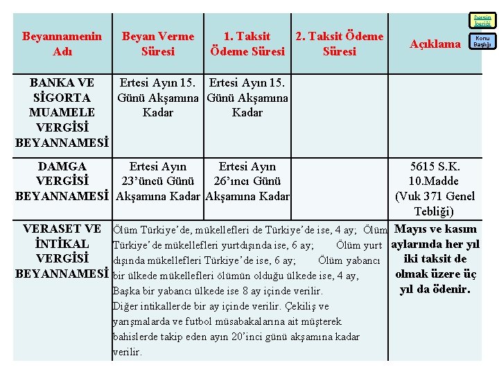 Dersin İçeriği Beyannamenin Adı Beyan Verme Süresi 1. Taksit 2. Taksit Ödeme Süresi BANKA