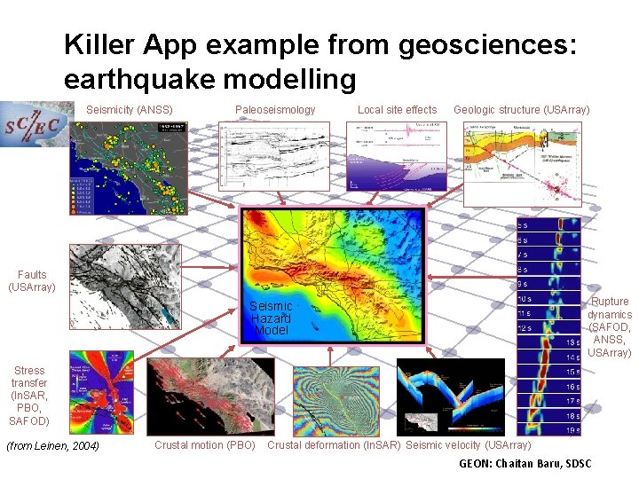 Killer App example from geosciences: earthquake modelling Seismicity (ANSS) Paleoseismology Local site effects Geologic Killer App example from geosciences: earthquake modelling Seismicity (ANSS) Paleoseismology Local site effects Geologic