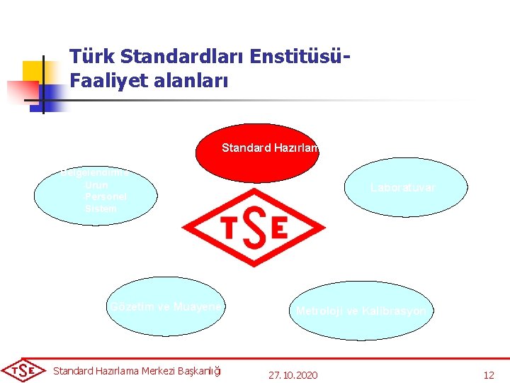 Türk Standardları Enstitüsü- Faaliyet alanları Standard Hazırlama Belgelendirme • Ürün • Personel • Sistem