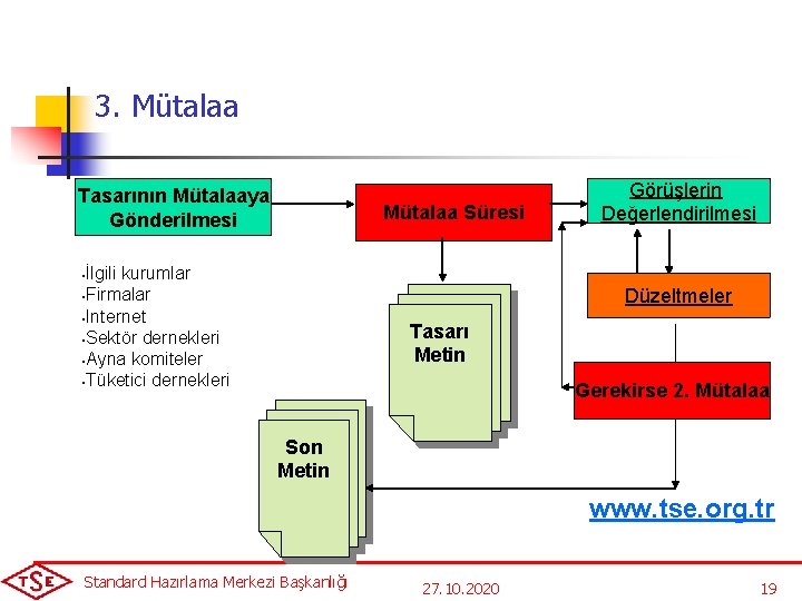 3. Mütalaa Tasarının Mütalaaya Gönderilmesi Mütalaa Süresi İlgili kurumlar • Firmalar • Internet •