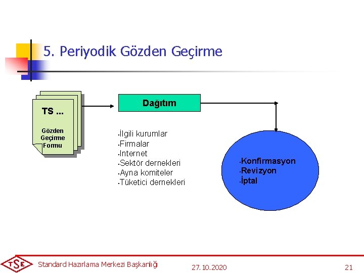 5. Periyodik Gözden Geçirme Dağıtım TS. . . Gözden Geçirme Formu İlgili kurumlar •