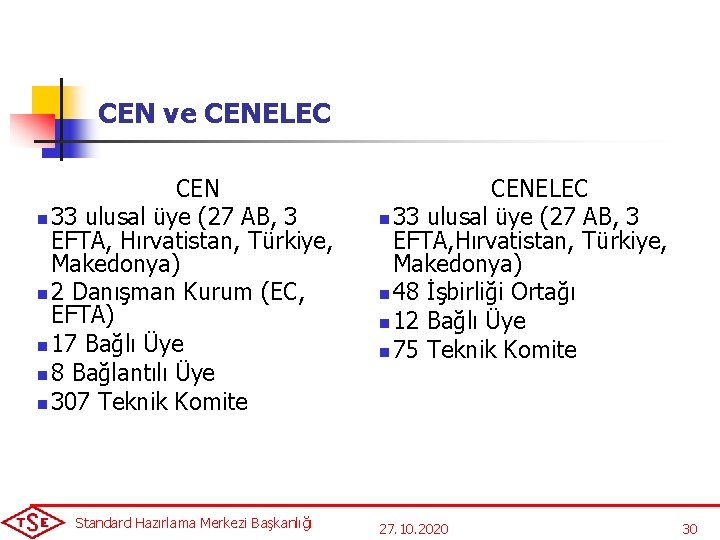 CEN ve CENELEC CEN n 33 ulusal üye (27 AB, 3 EFTA, Hırvatistan, Türkiye,