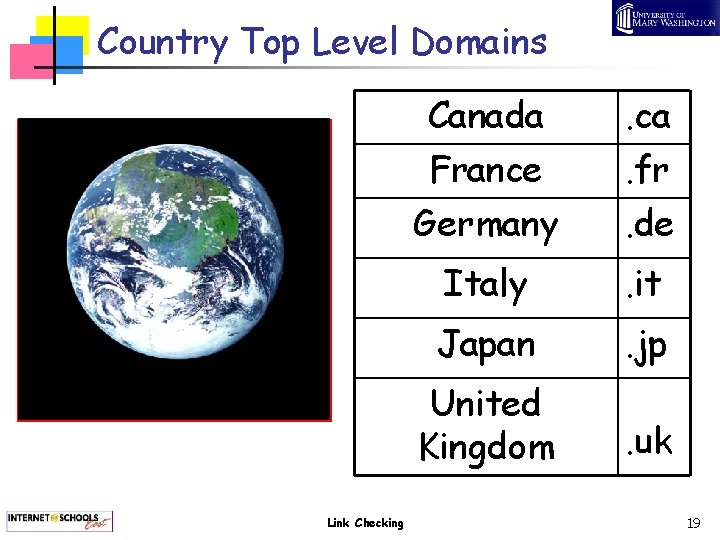 Country Top Level Domains Link Checking Canada France Germany . ca. fr. de Italy