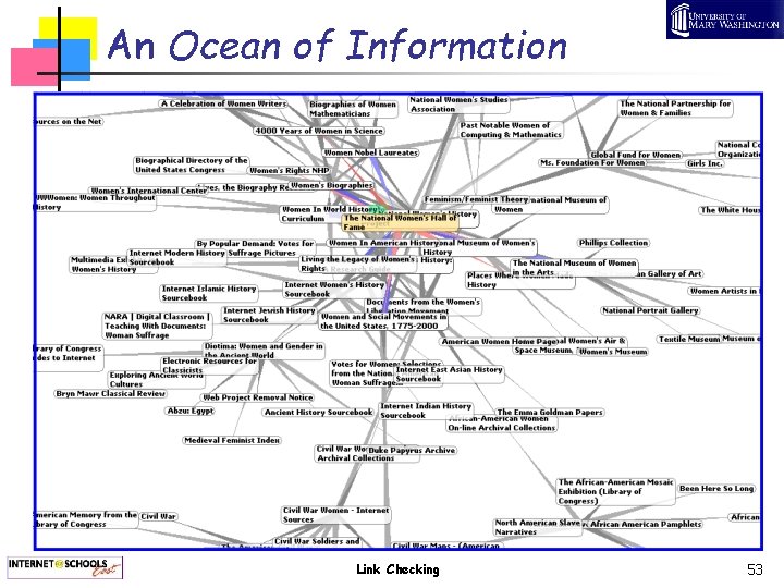 An Ocean of Information Link Checking 53 