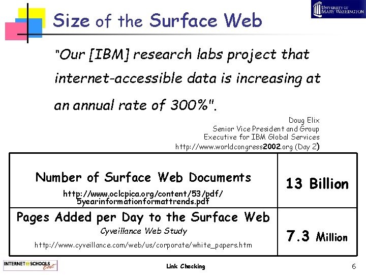 Size of the Surface Web “Our [IBM] research labs project that internet-accessible data is