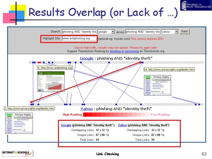 Results Overlap (or Lack of …) Link Checking 63 